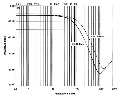 onsemi CM1401-32CP for sale