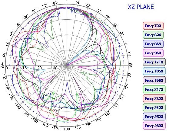 ABRACON AECW0801C09S-3000S for sale