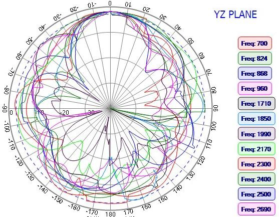 ABRACON AECW0801C09S-3000S for sale