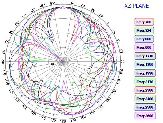 ABRACON AECW0801C09S-3000S for sale