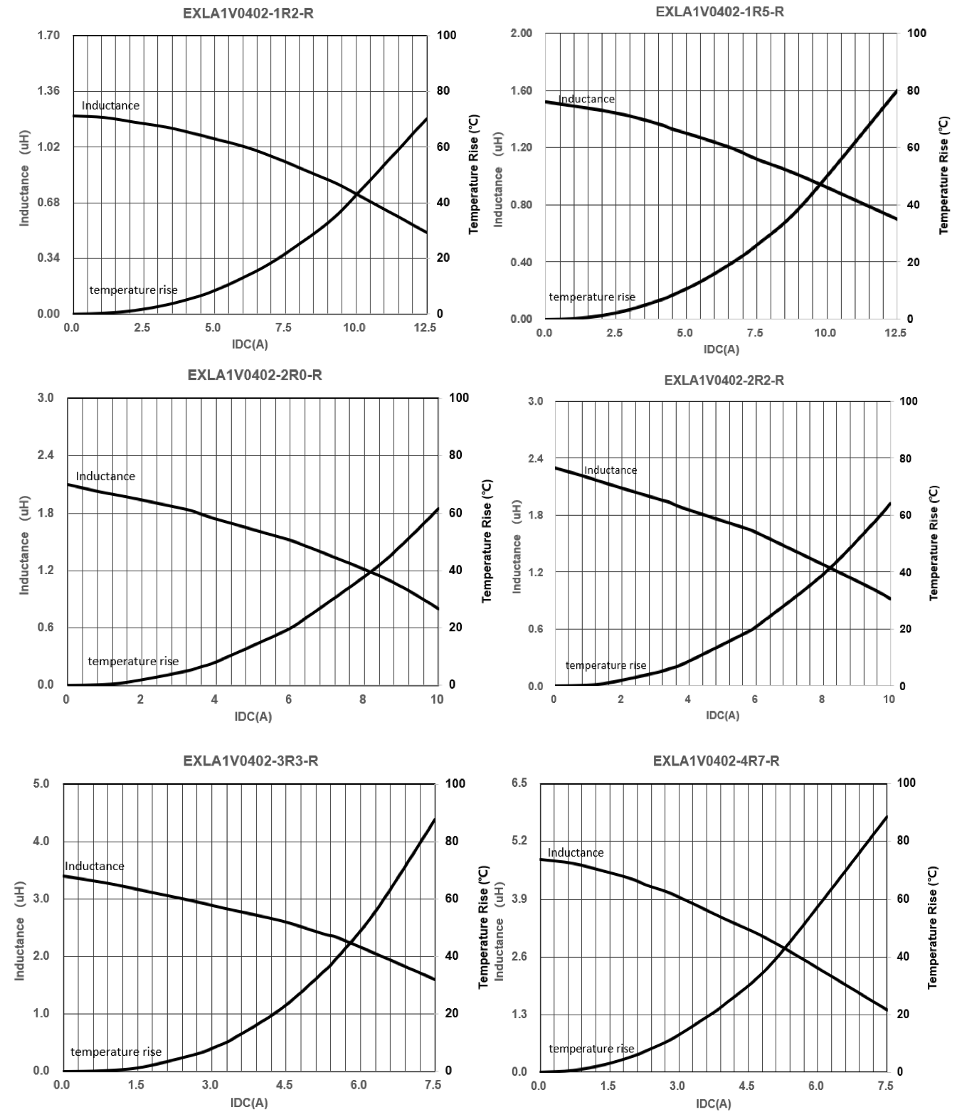EATON EXLA1V0402-R82-R for sale