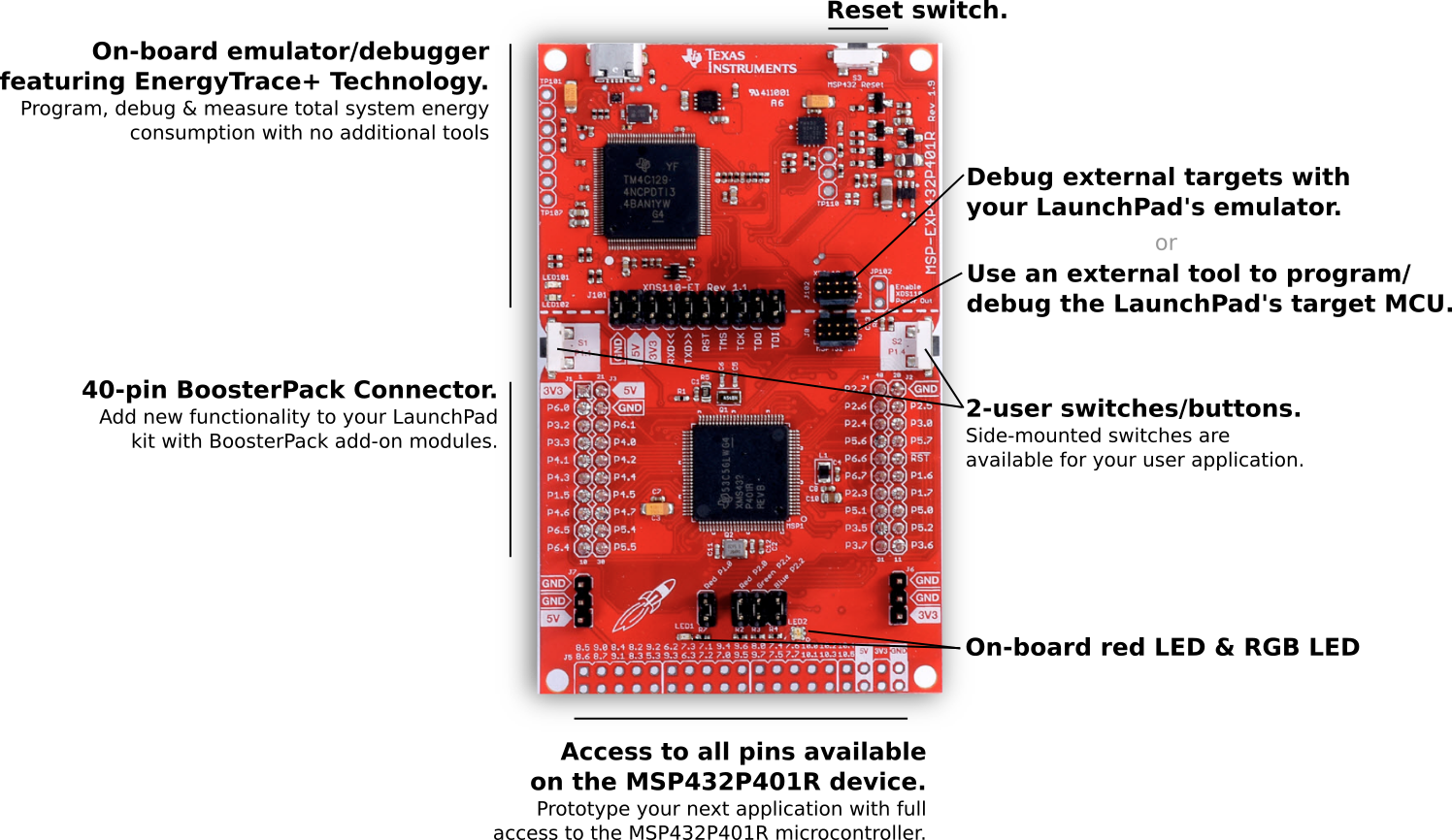TI MSP-EXP432P401R for sale