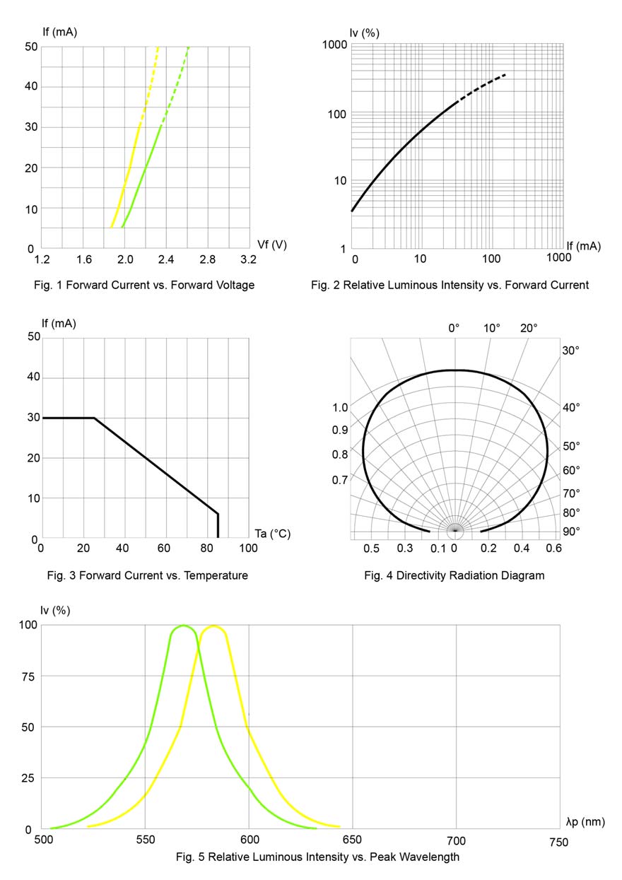 BIVAR SM1210BC-Y/G for sale
