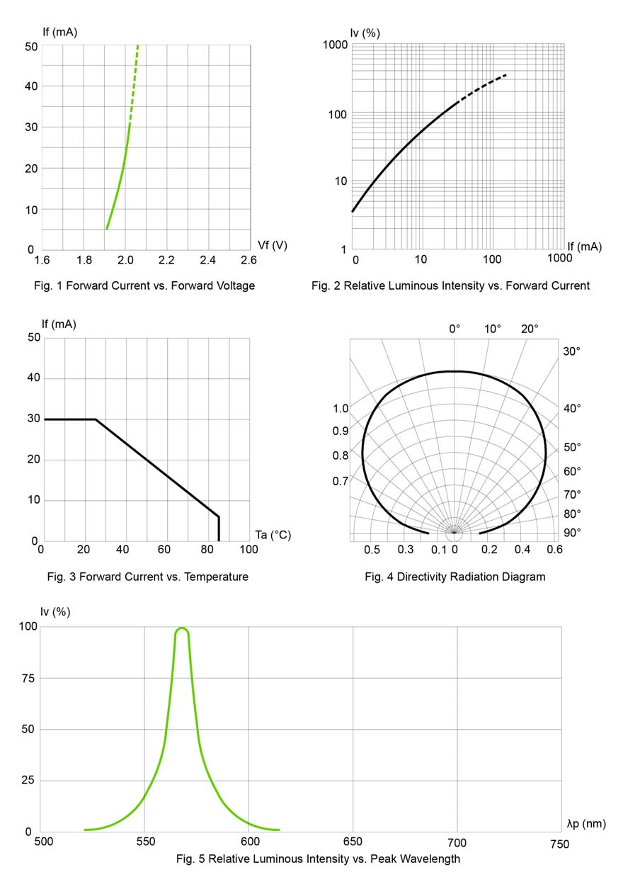 BIVAR SM1206GC for sale
