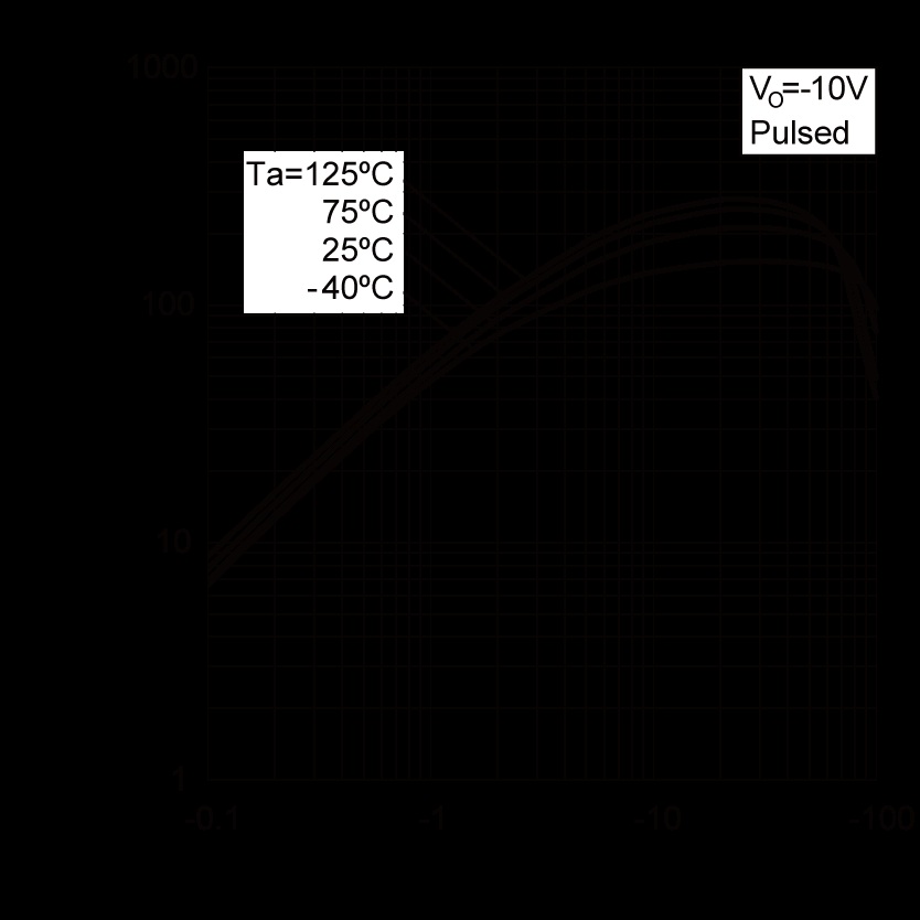 ROHM EMB75T2R for sale