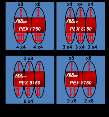 Broadcom PEX8750-AB80BI G for sale