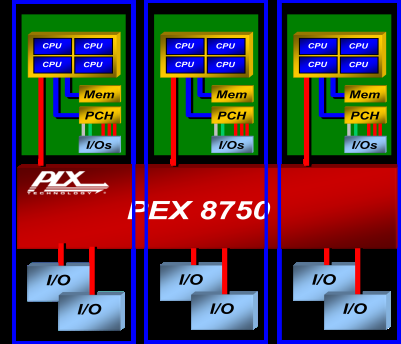 Broadcom PEX8750-AB80BI G for sale