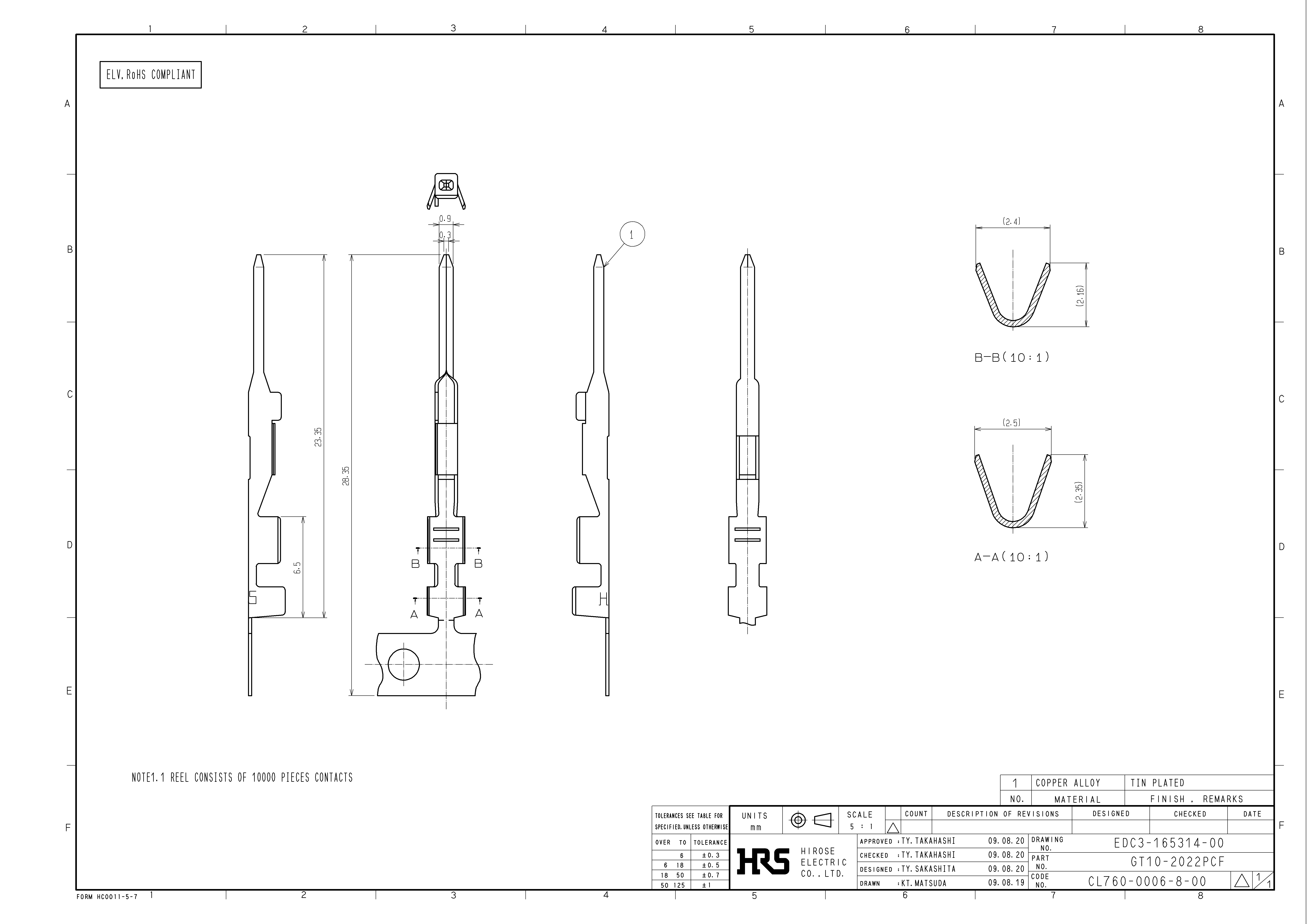 HRS GT10-2022PCF for sale