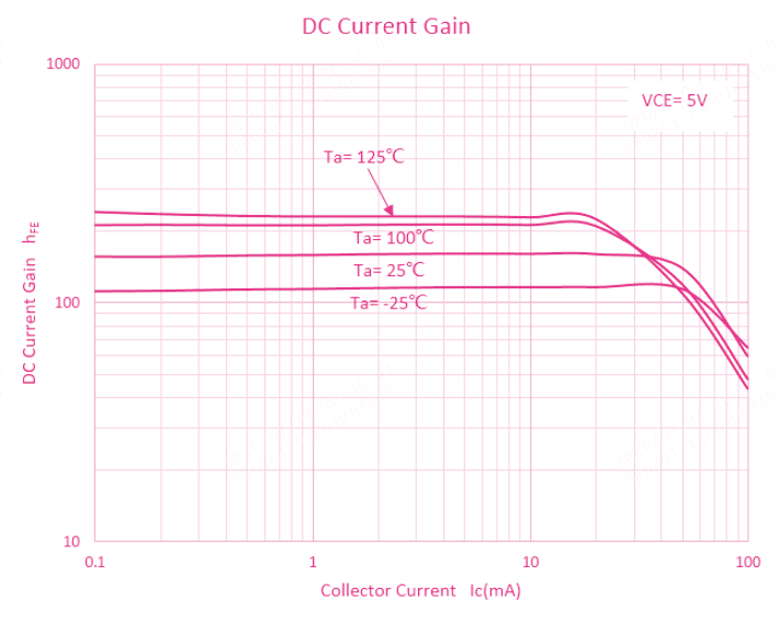 Comchip MMBT5551-HF for sale