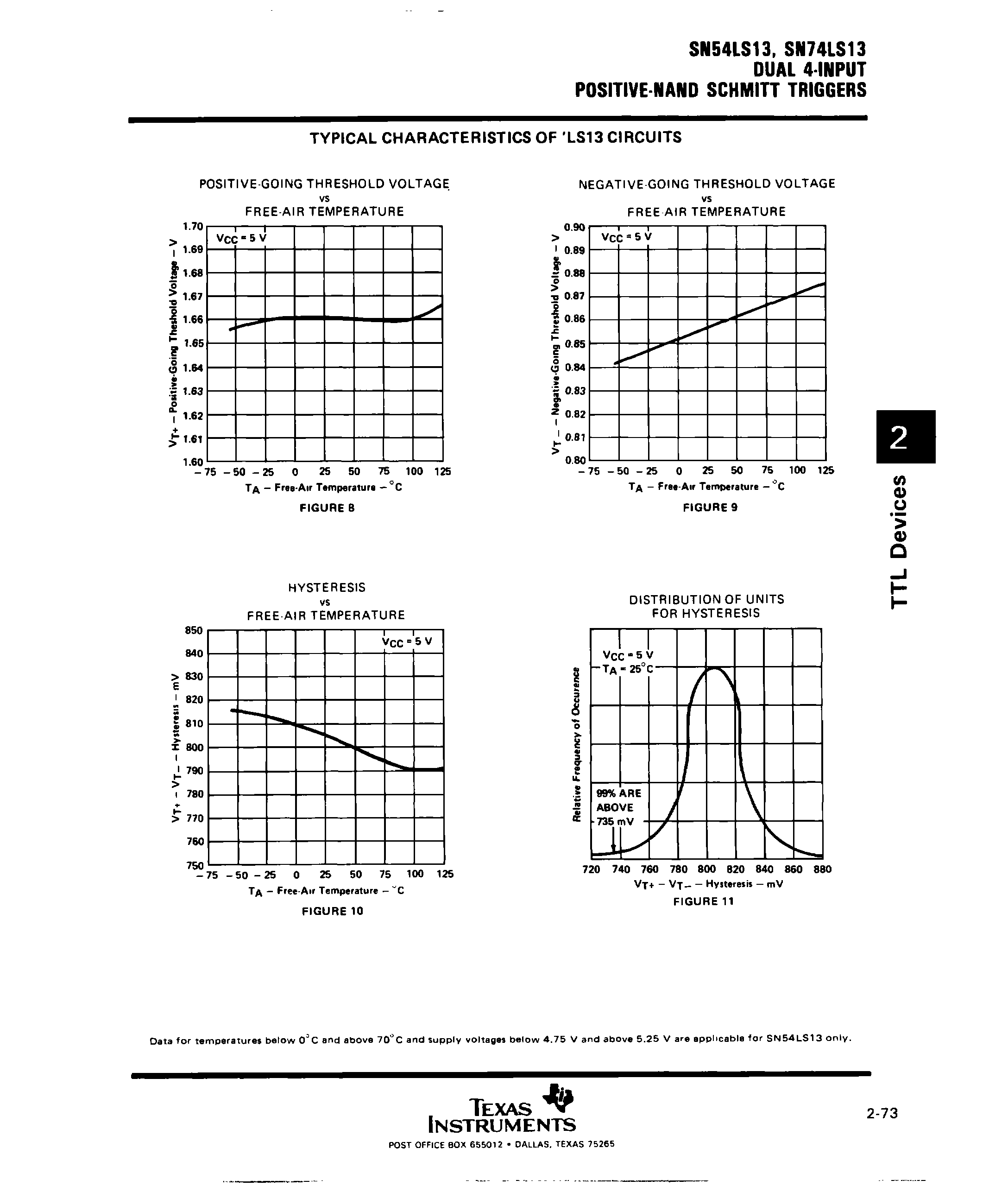Rochester Electronics 5413J/B for sale