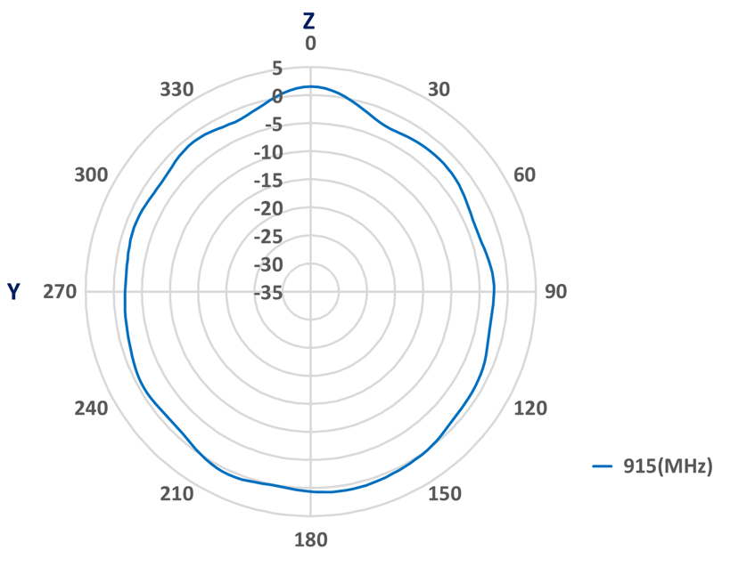 Amphenol ST0643-00-N02-A for sale