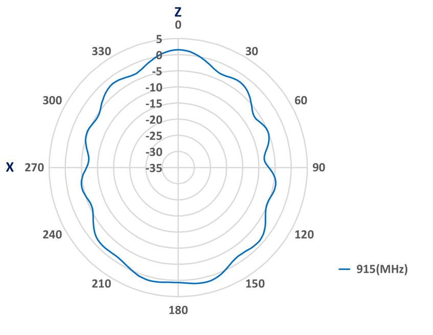 Amphenol ST0643-00-N02-A for sale