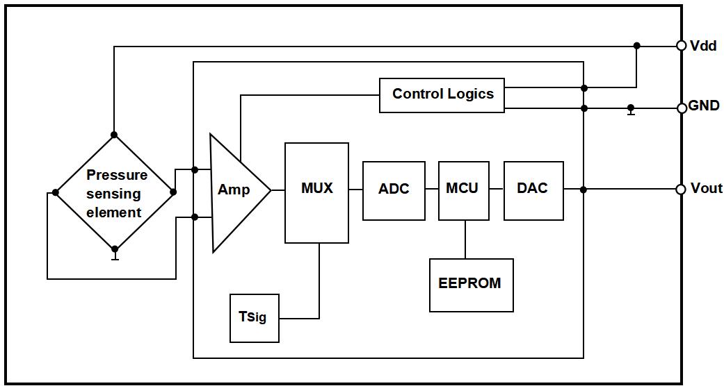 HAOBANG HI-TECH HBP1822A111AP4-2 for sale