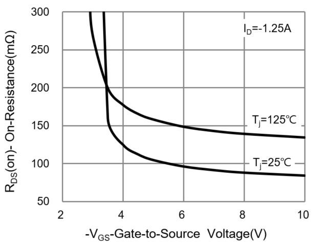PANJIT PJA3463_R1_00001 for sale