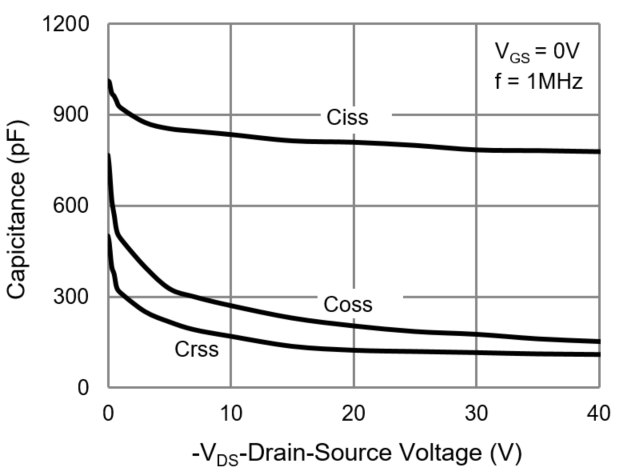 PANJIT PJA3463_R1_00001 for sale