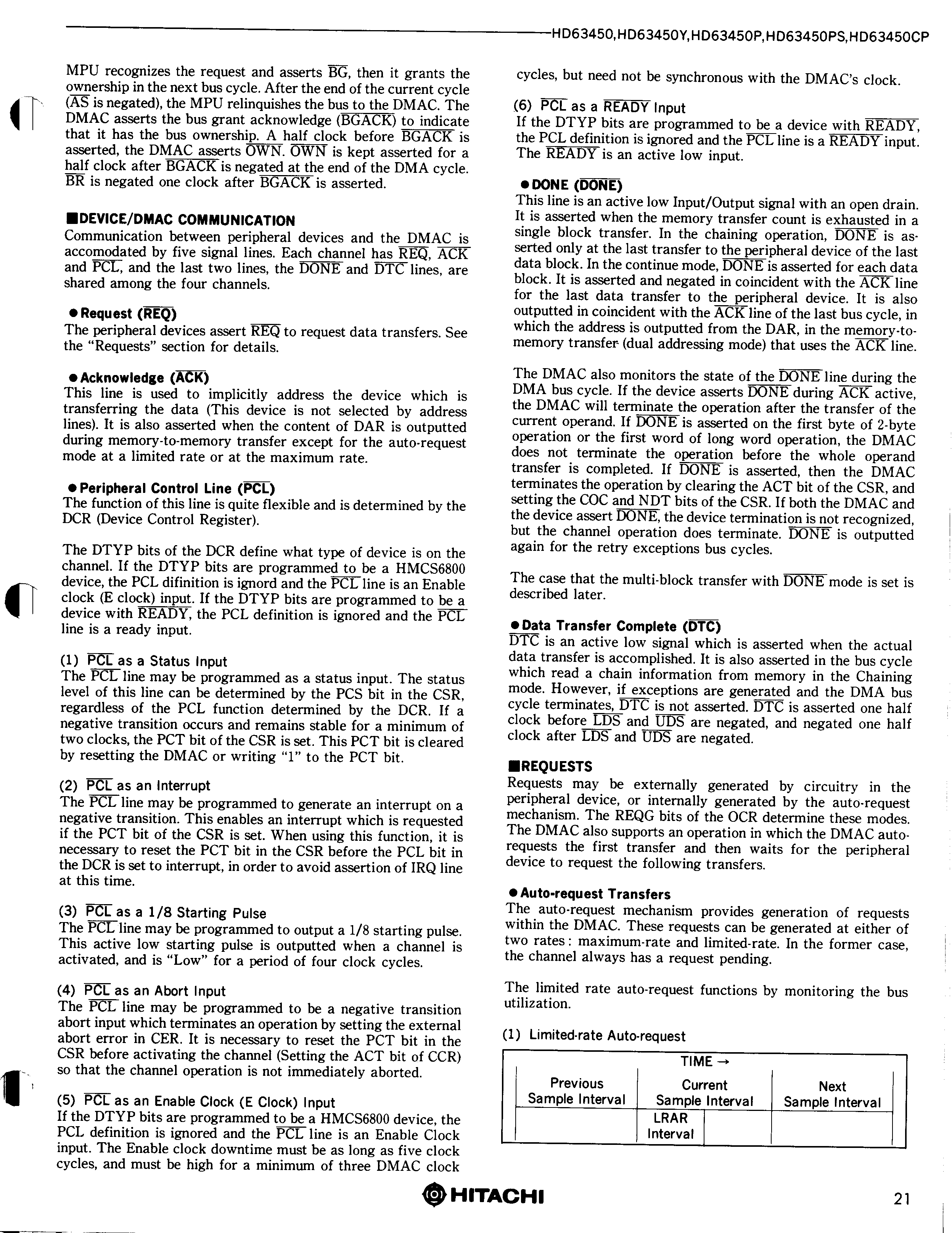 RENESAS HD63450RPS10 for sale