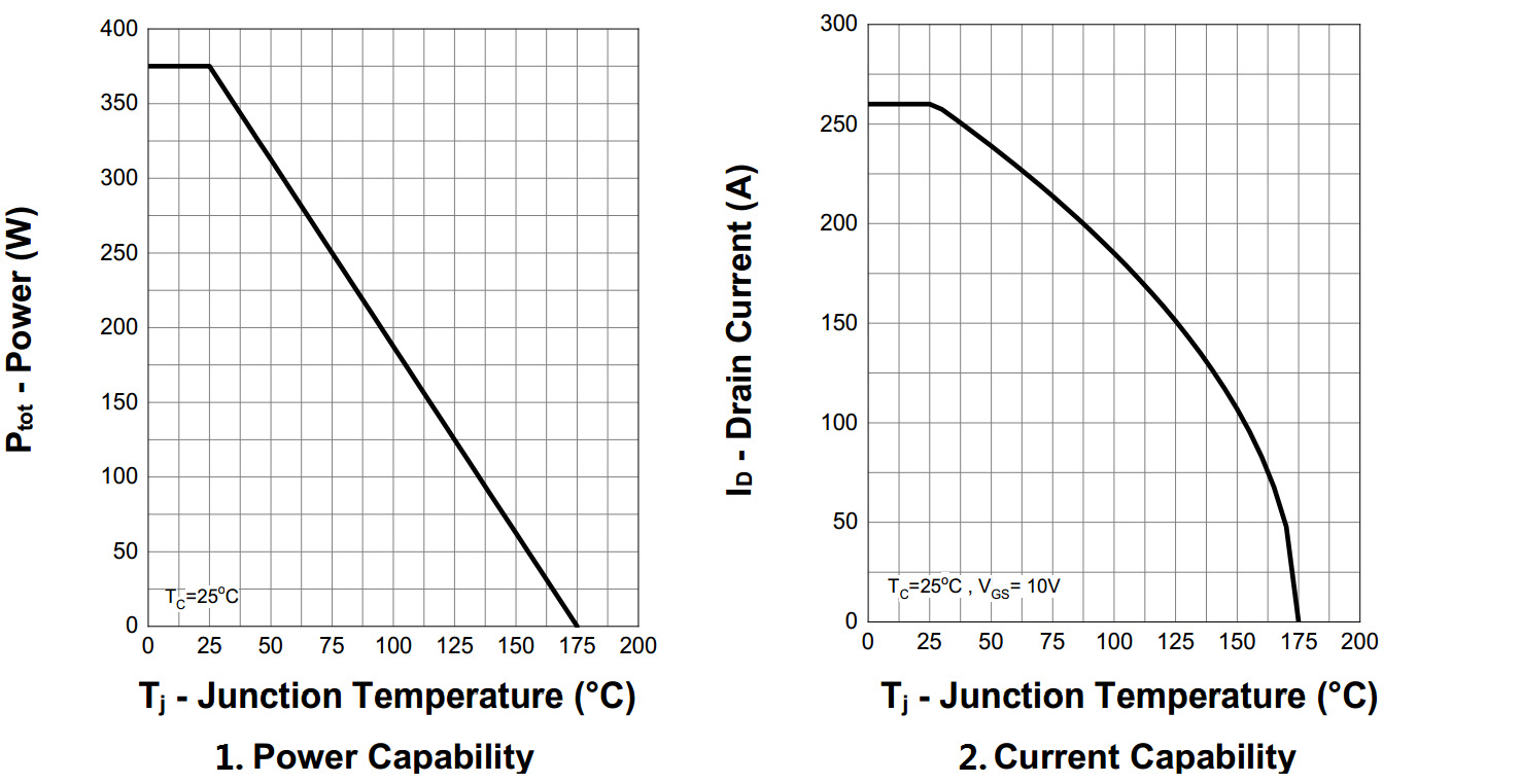 BLUE ROCKET BRCS022N12SHTL for sale