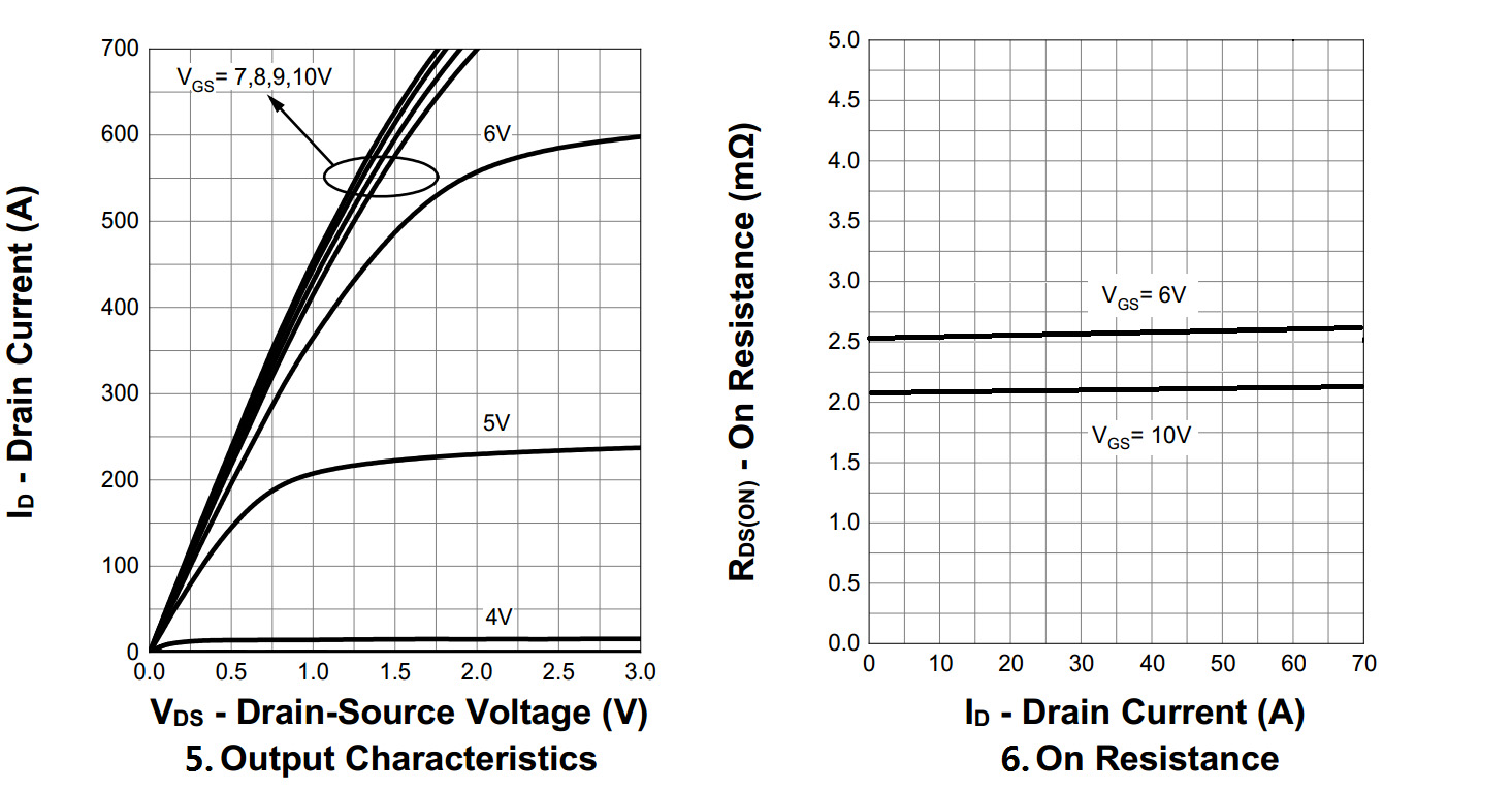 BLUE ROCKET BRCS022N12SHTL for sale