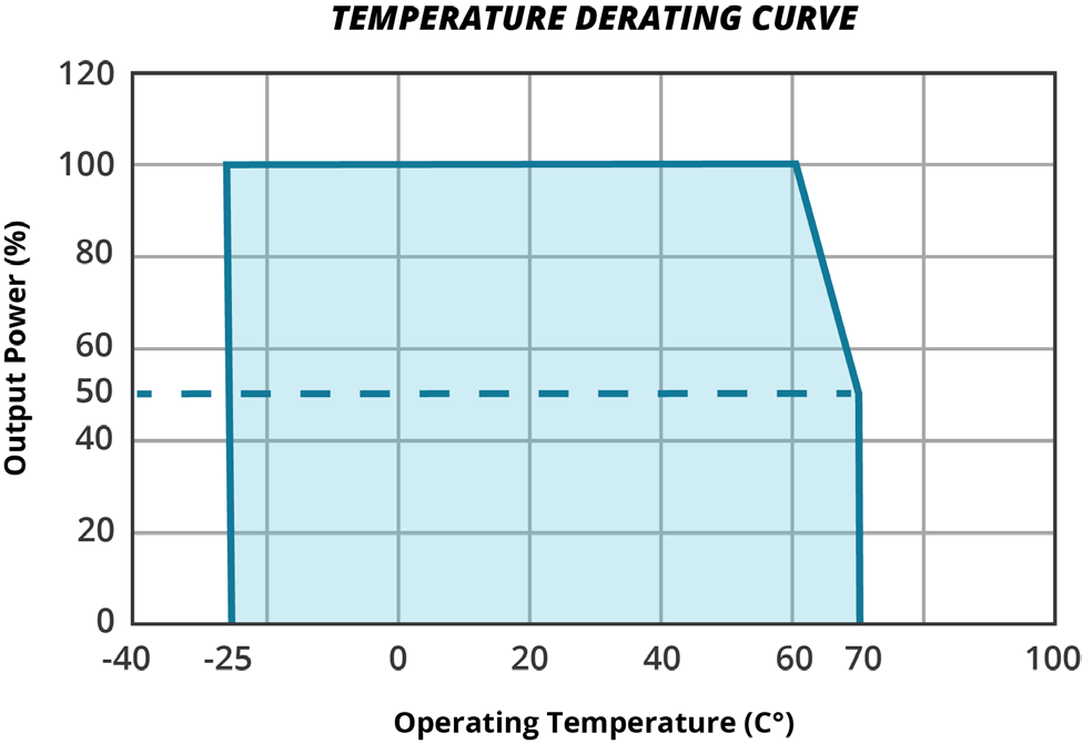 CUI VMS-20-9 for sale