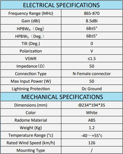 McGill Microwave Systems MM-ANT-NM-868-8.5DBI-RFID for sale