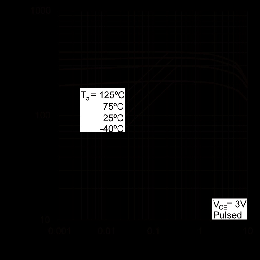 ROHM 2SCR582D3FRATL for sale