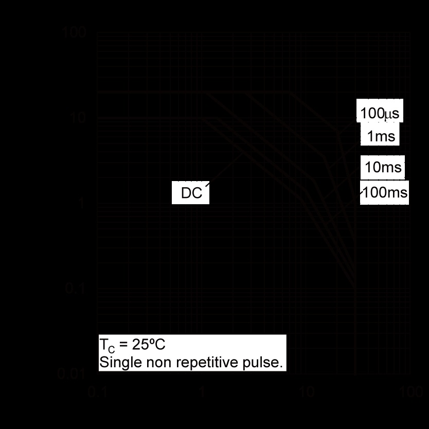 ROHM 2SCR582D3FRATL for sale