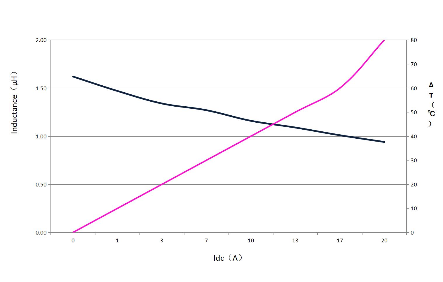 dehongganying DH0618H-1R5M for sale