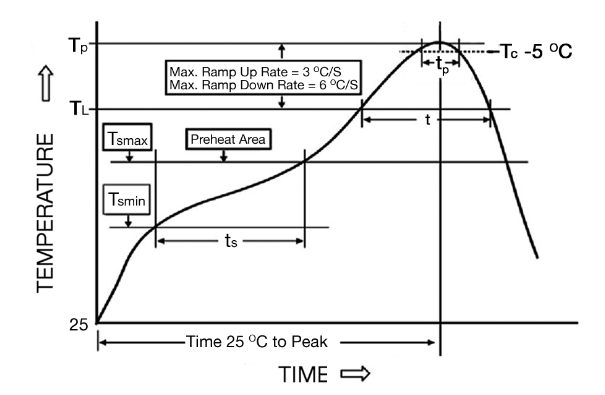Bel Fuse 0ACA-9400-TE for sale