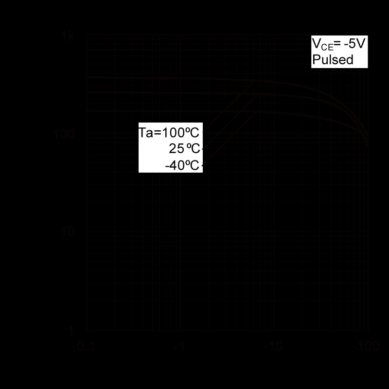 ROHM DTA144TUAT106 for sale
