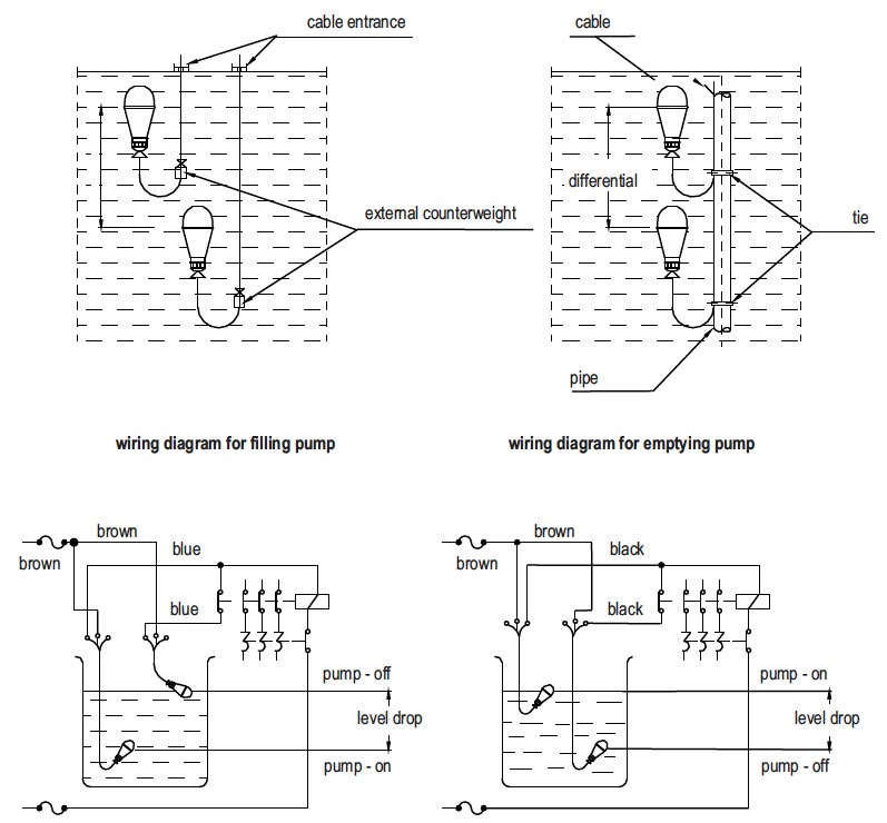 Sensata FFSMC10BW for sale