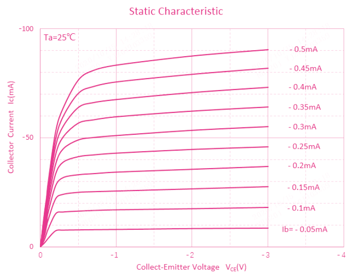Comchip MMBT4403-HF for sale