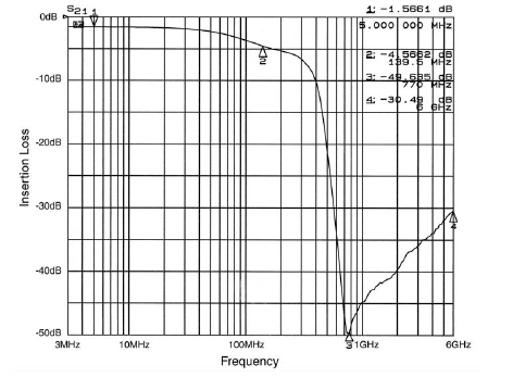 onsemi CM1450-06CP for sale