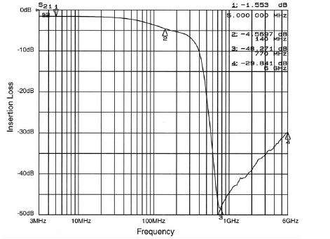 onsemi CM1450-06CP for sale