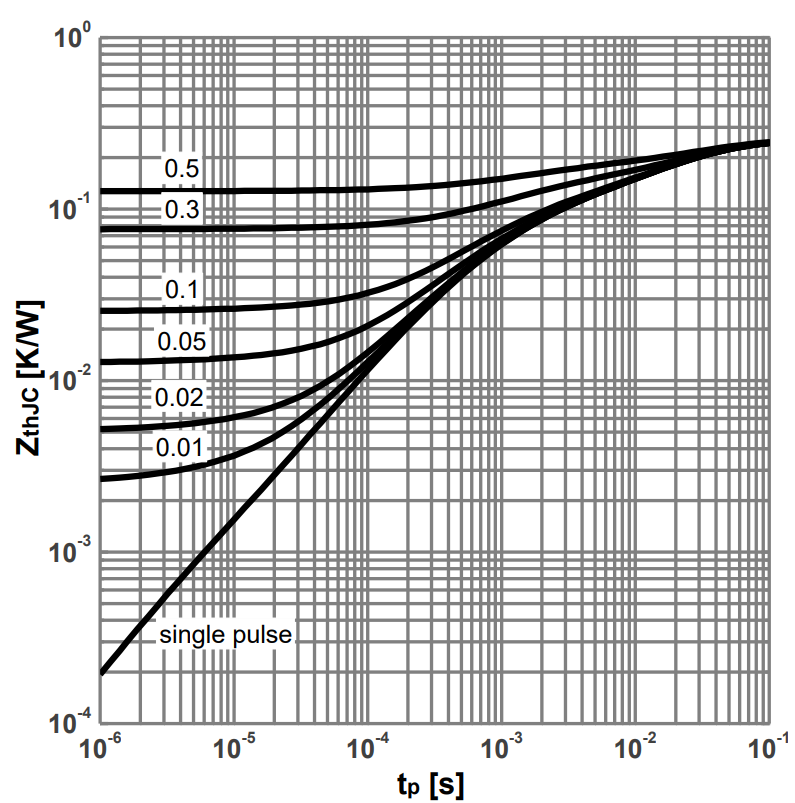 Bestirpower BMW65N038UC1 for sale