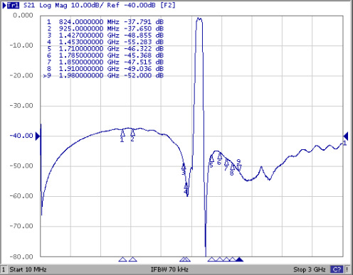 TST TA1658B for sale