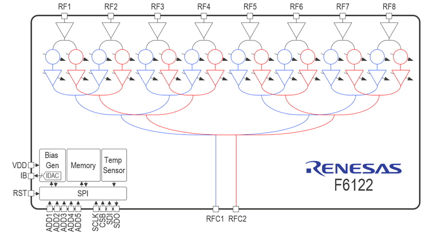 RENESAS F6122SAVGI for sale