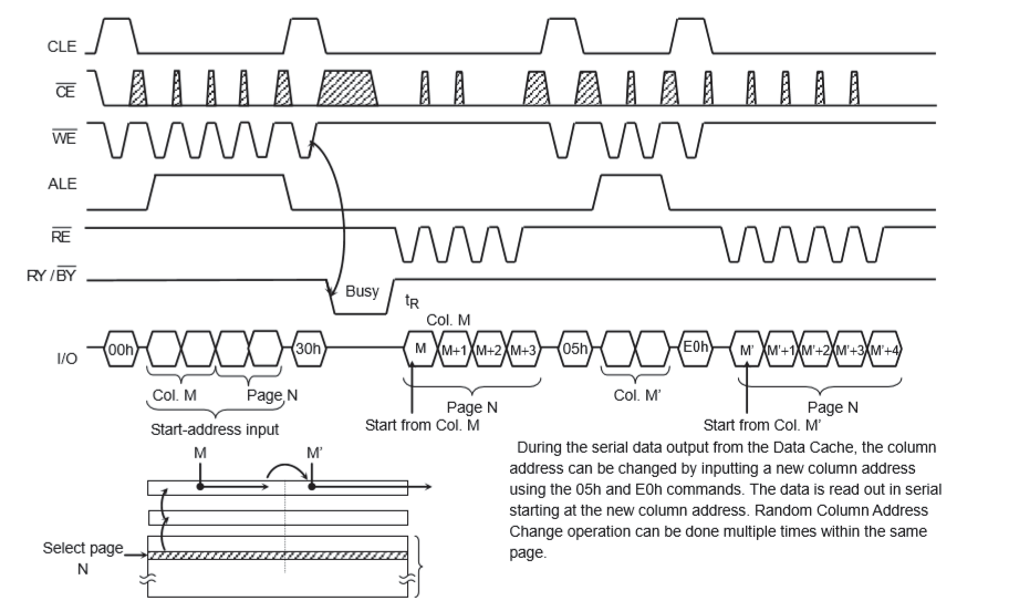 XTX XT61M1G8C2TM-B8BEA for sale