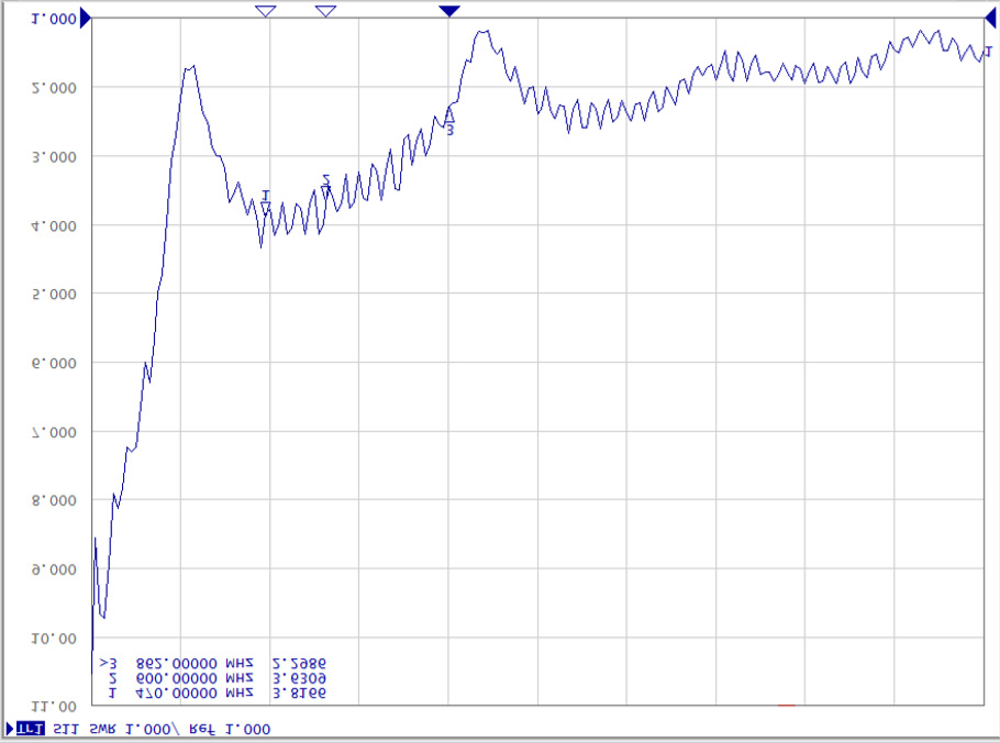 ABRACON AEACAD153029-S433 for sale