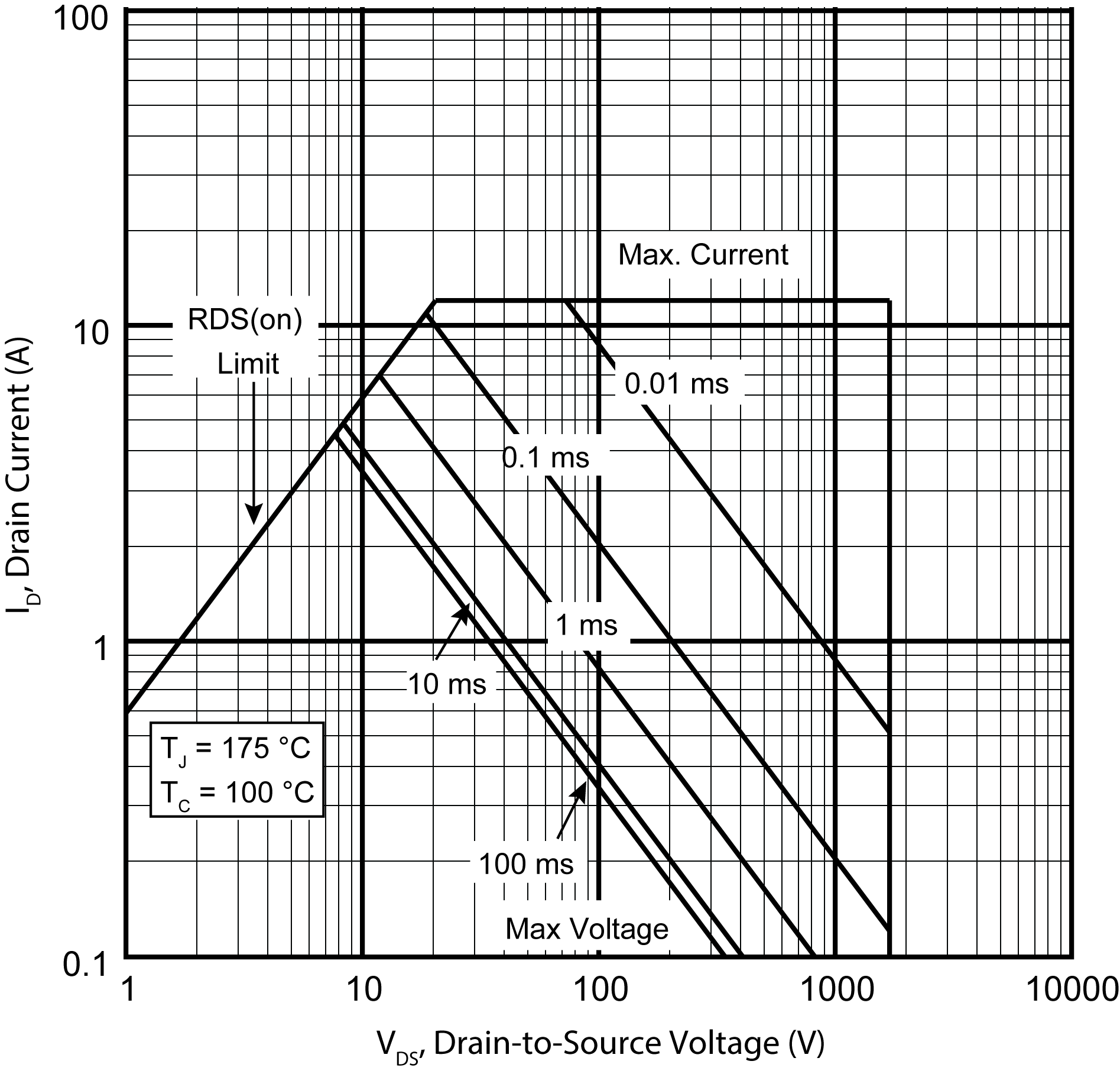 MICROCHIP MSC750SMA170B4 for sale