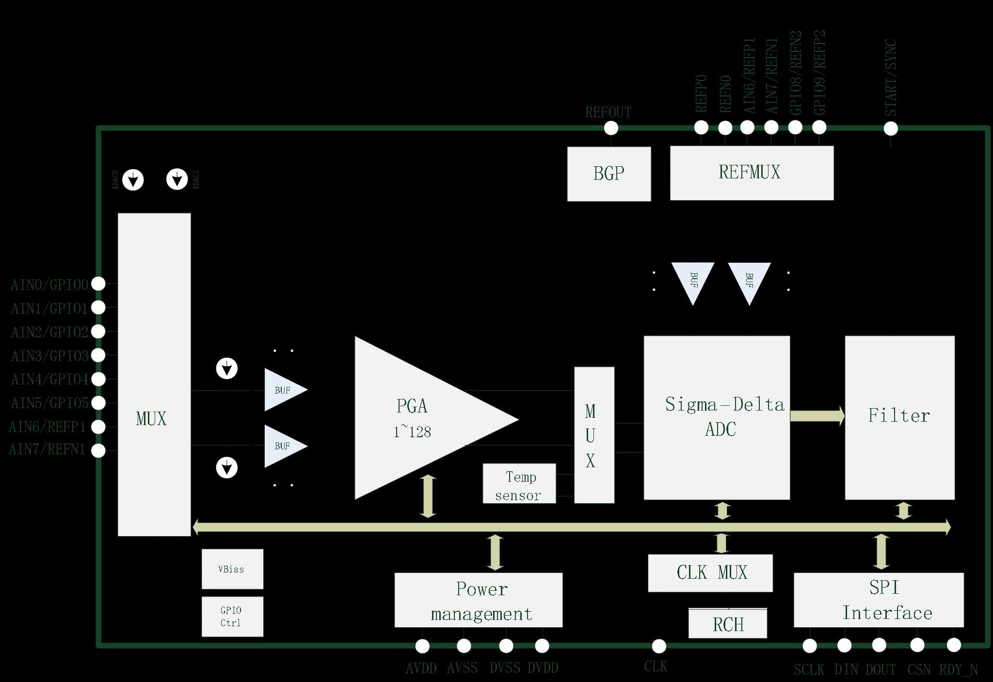 HCTmicro HCT6751 for sale