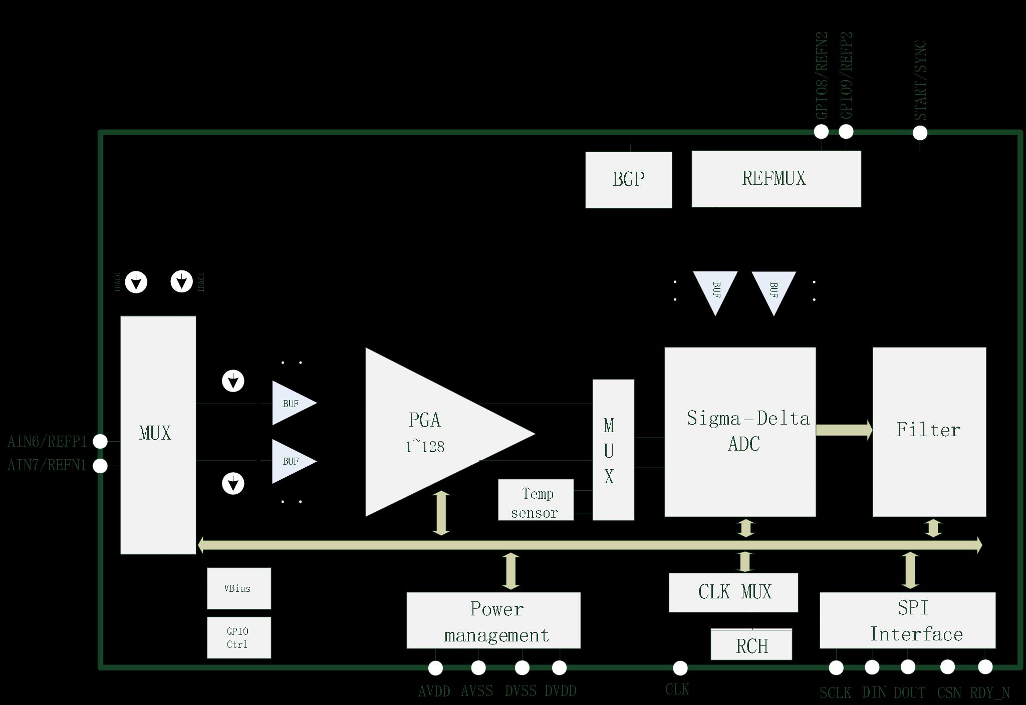 HCTmicro HCT6751 for sale