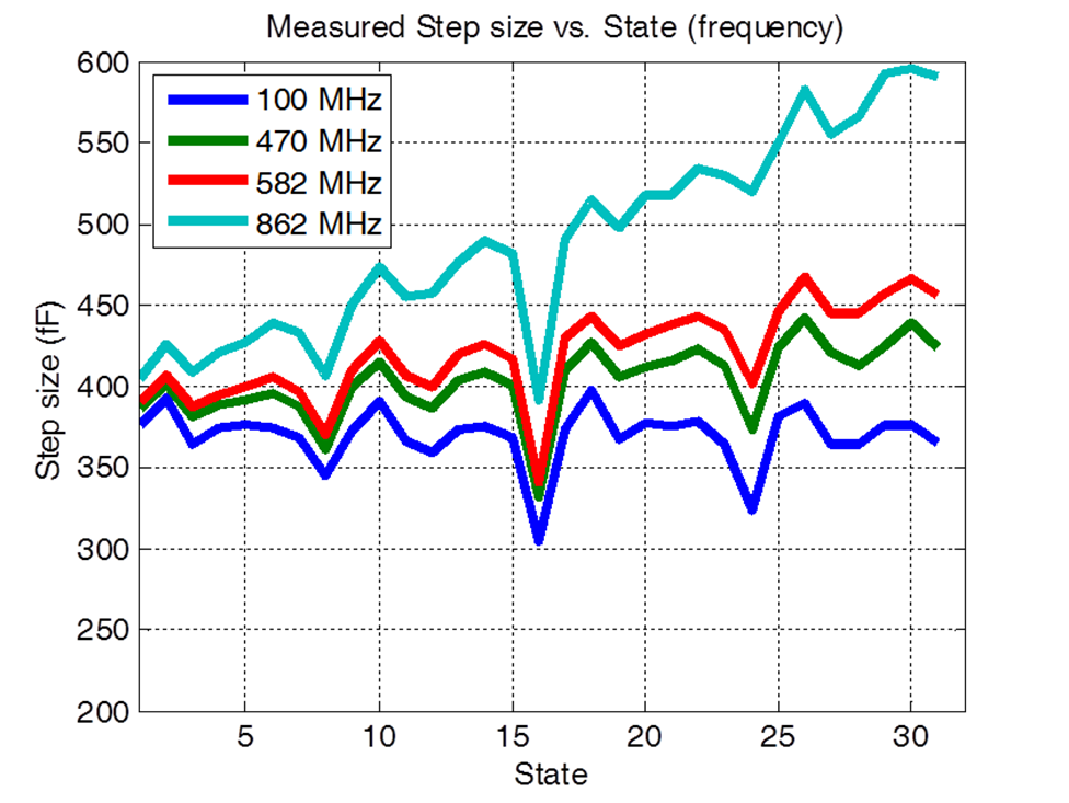pSemi PE64102B-Z for sale