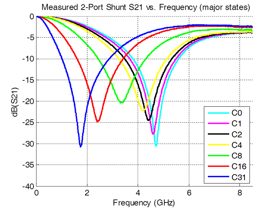 pSemi PE64102B-Z for sale