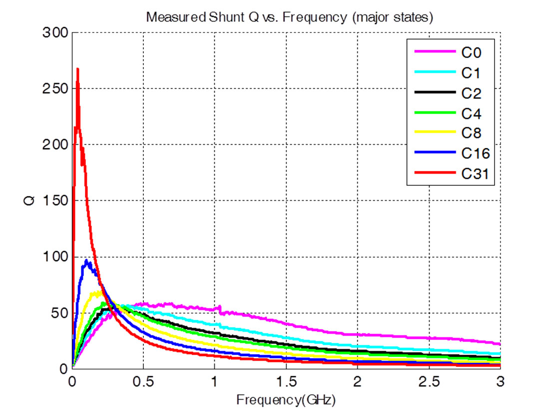 pSemi PE64102B-Z for sale