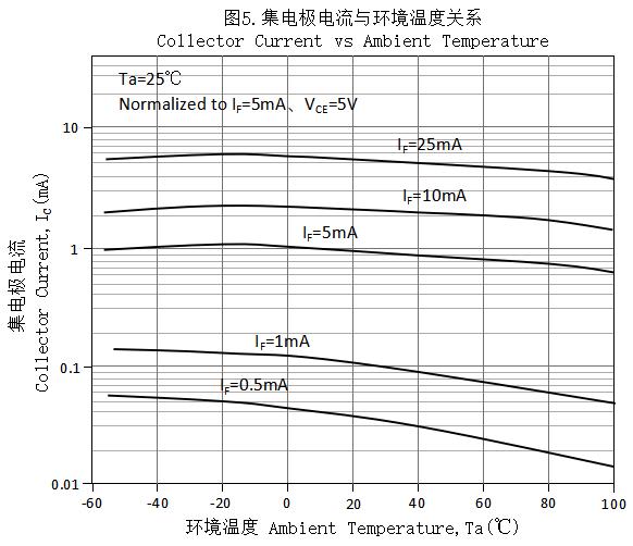 KTP KTP357(C)-(TA)-AW for sale