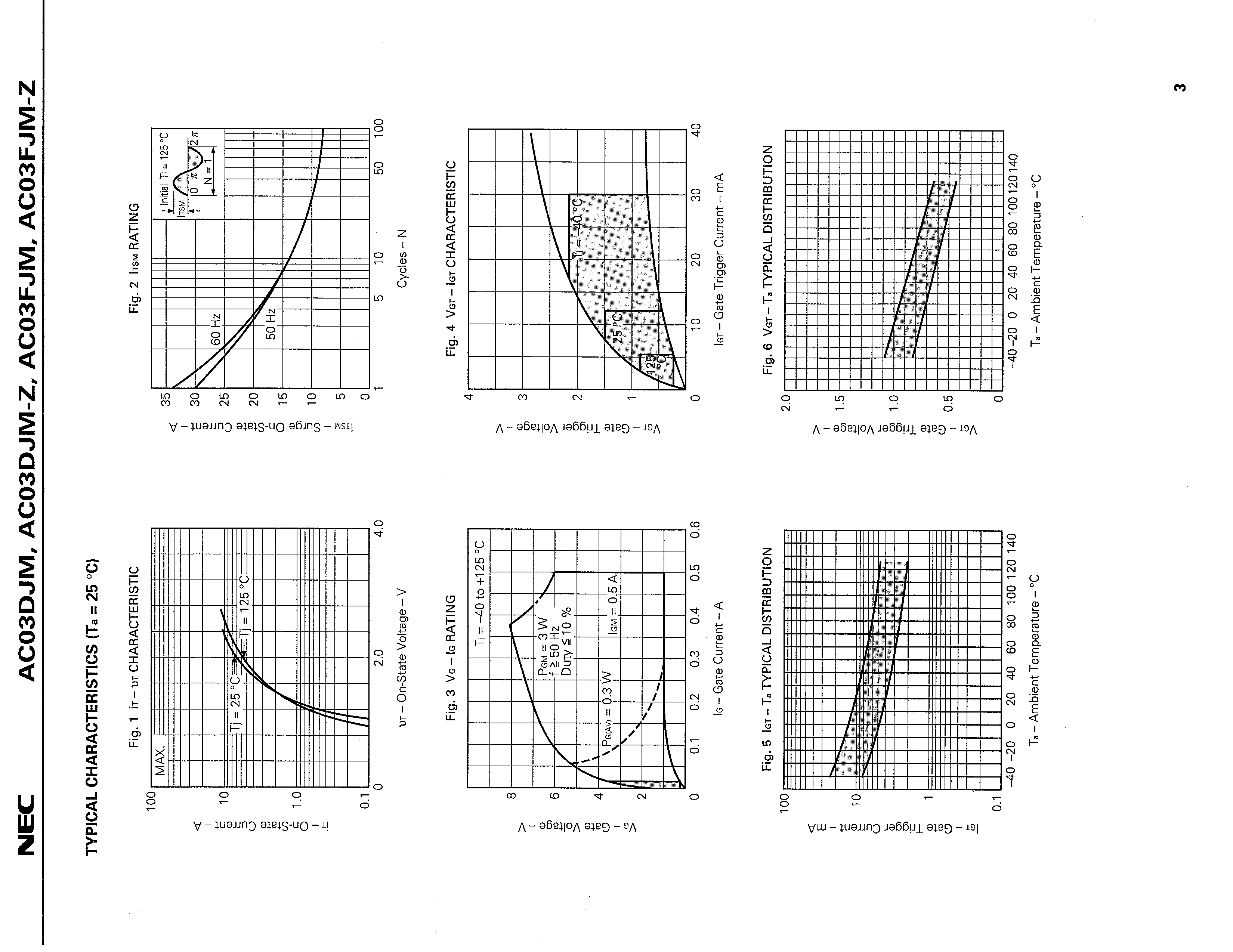 RENESAS AC03FJM-AZ for sale