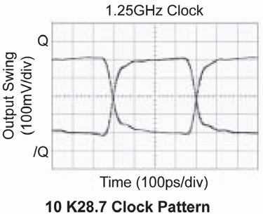 MICROCHIP SY58051UMG-TR for sale