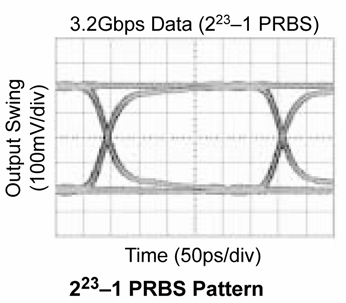 MICROCHIP SY58051UMG-TR for sale