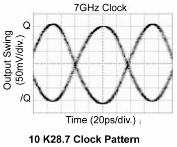 MICROCHIP SY58051UMG-TR for sale