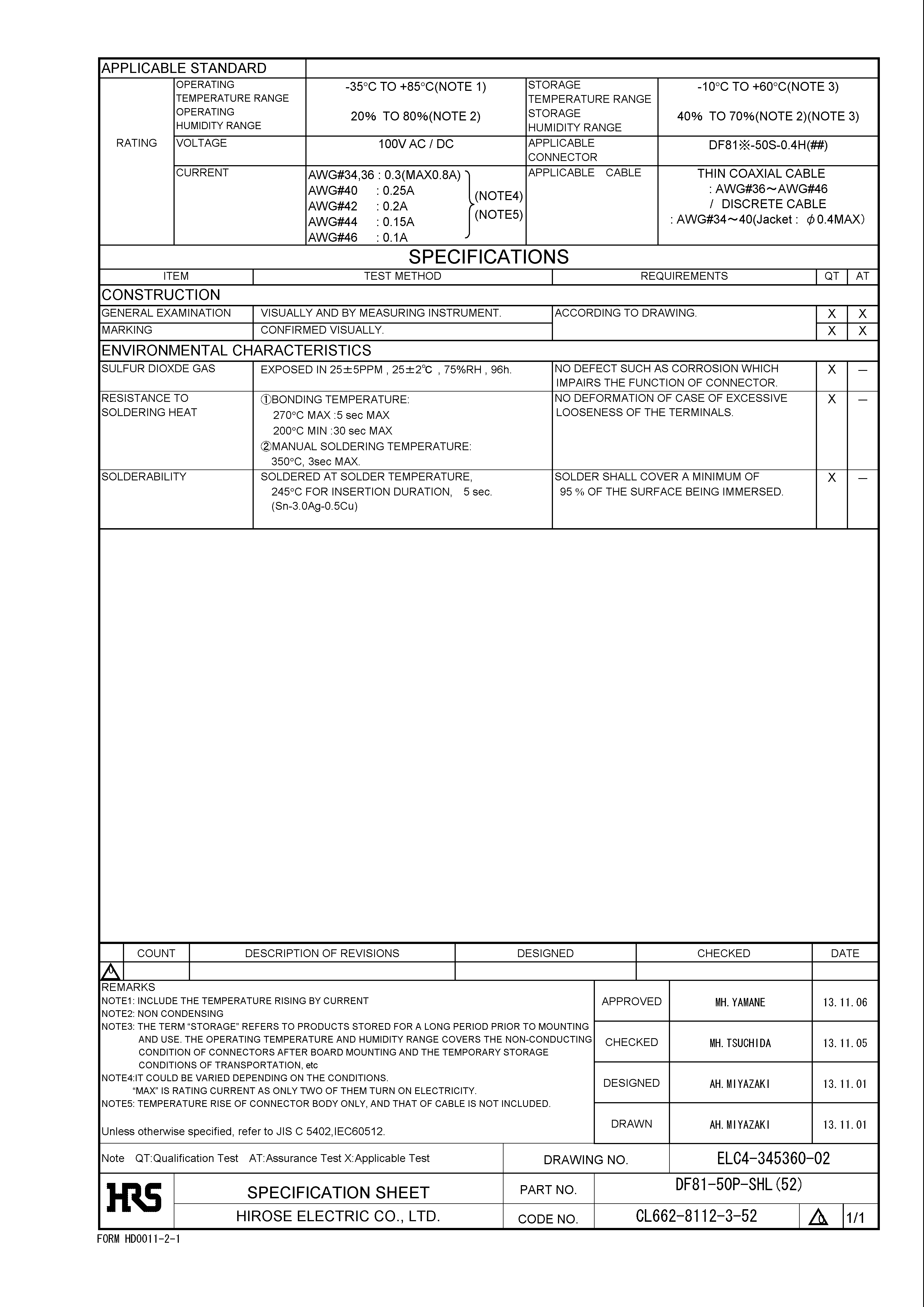 HRS DF81-50P-SHL(52) for sale
